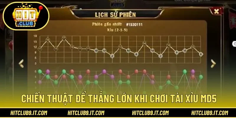 Chiến thuật nâng cao hiệu quả cược trong tài xỉu